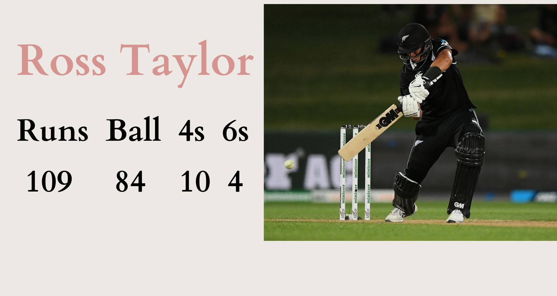 Ross Taylor, NZvsIND