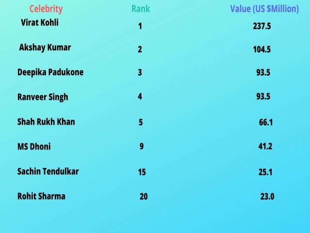 brand valuation list