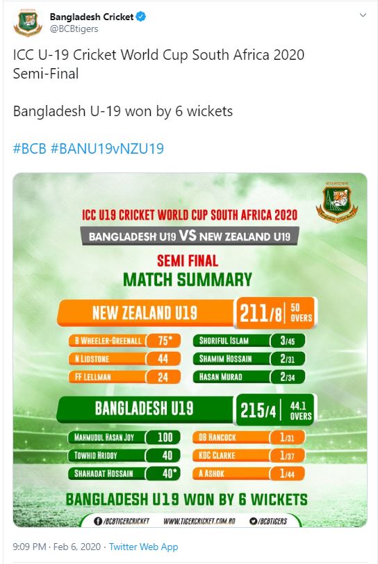 Under-19 World Cup, bangladesh