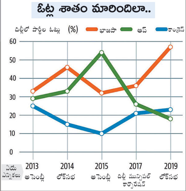 who will win the delhi assembly elections 2020