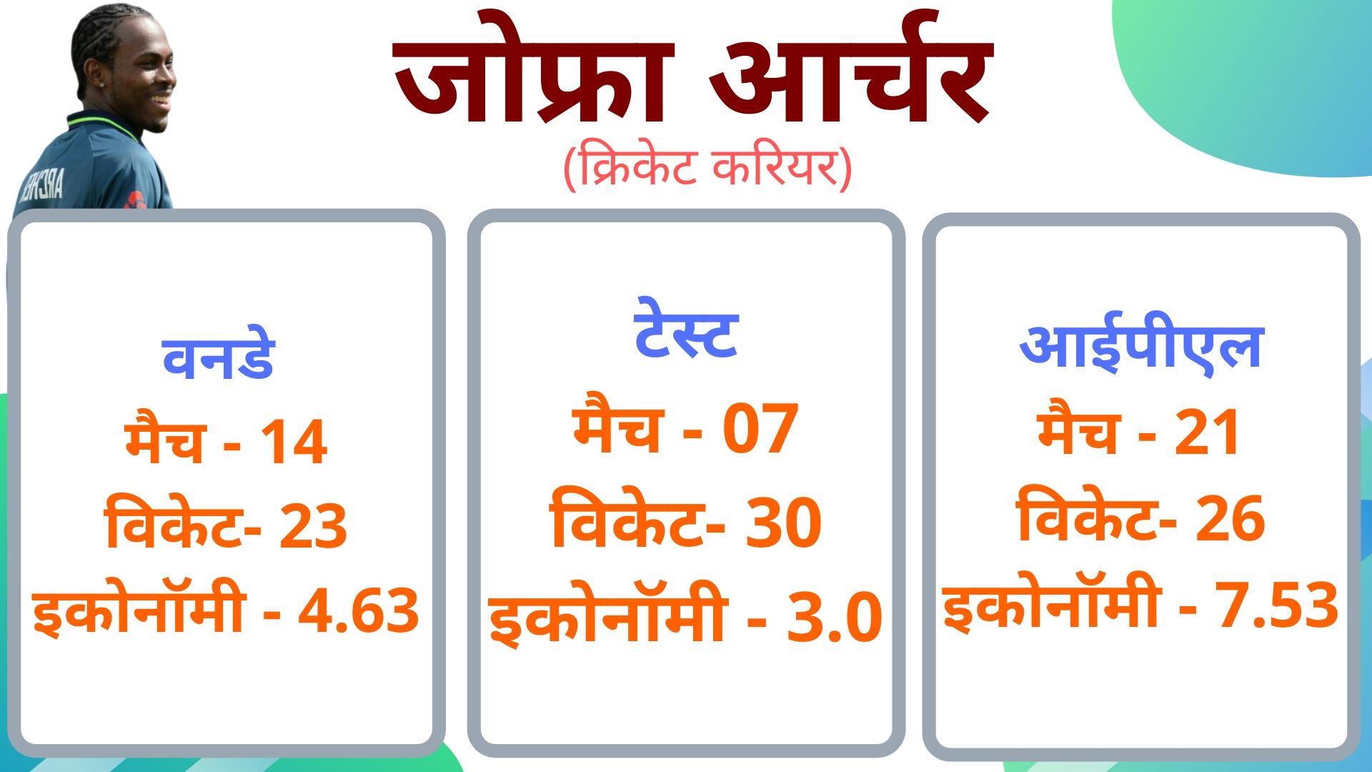 જોફરા આર્ચરની ક્રિકેટ કેરિયર