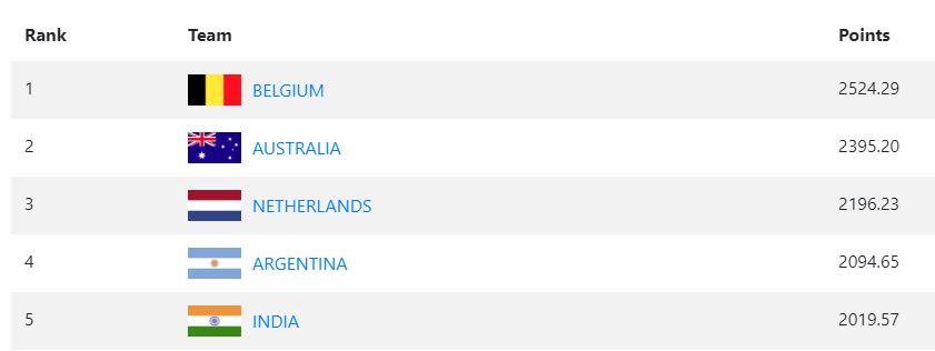 FIH PRO LEAGUE