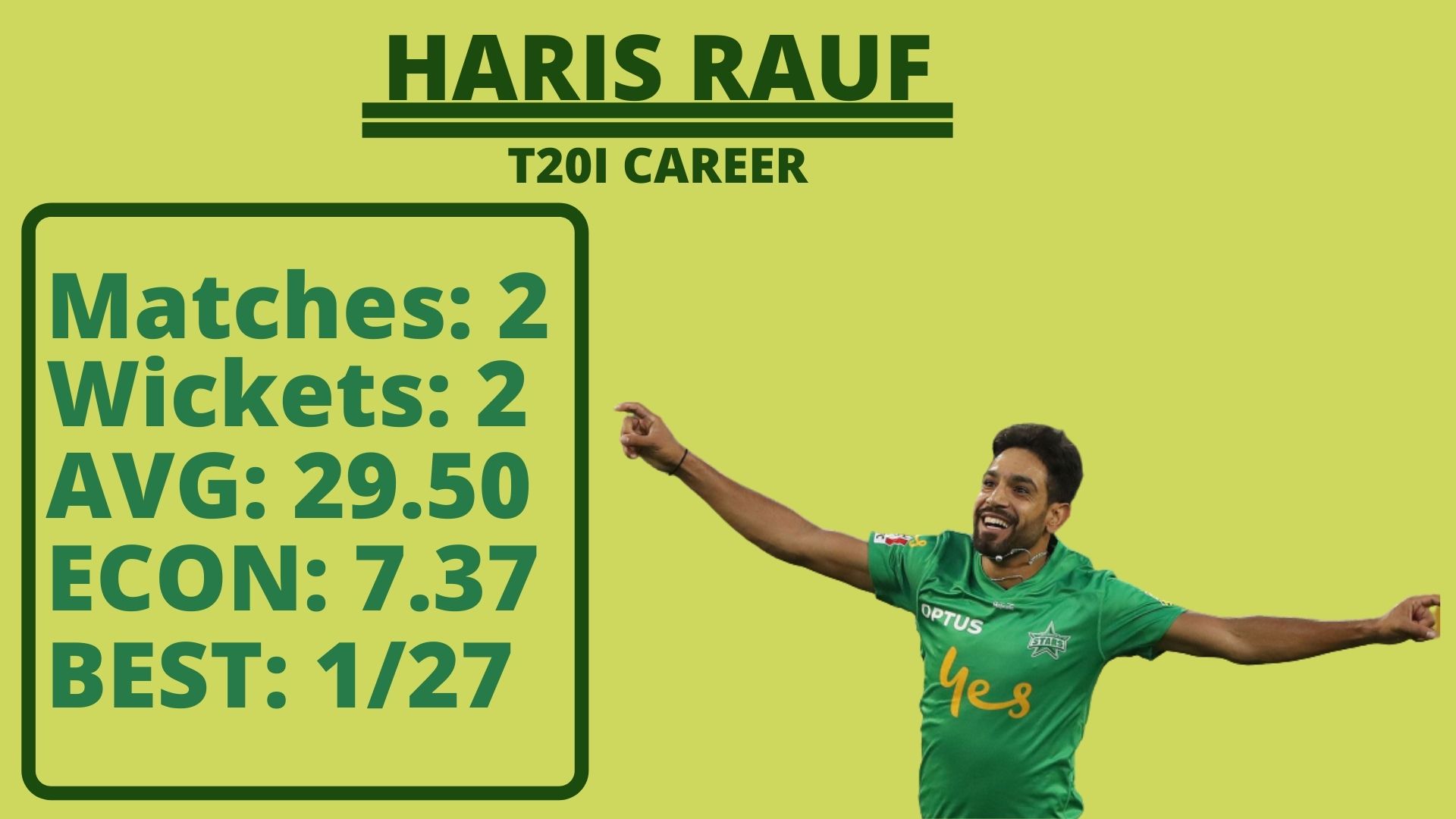 Haris Rauf