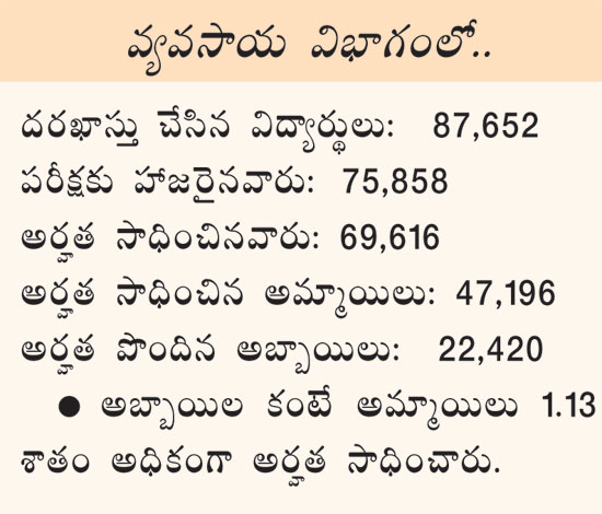 eamcet results 2020