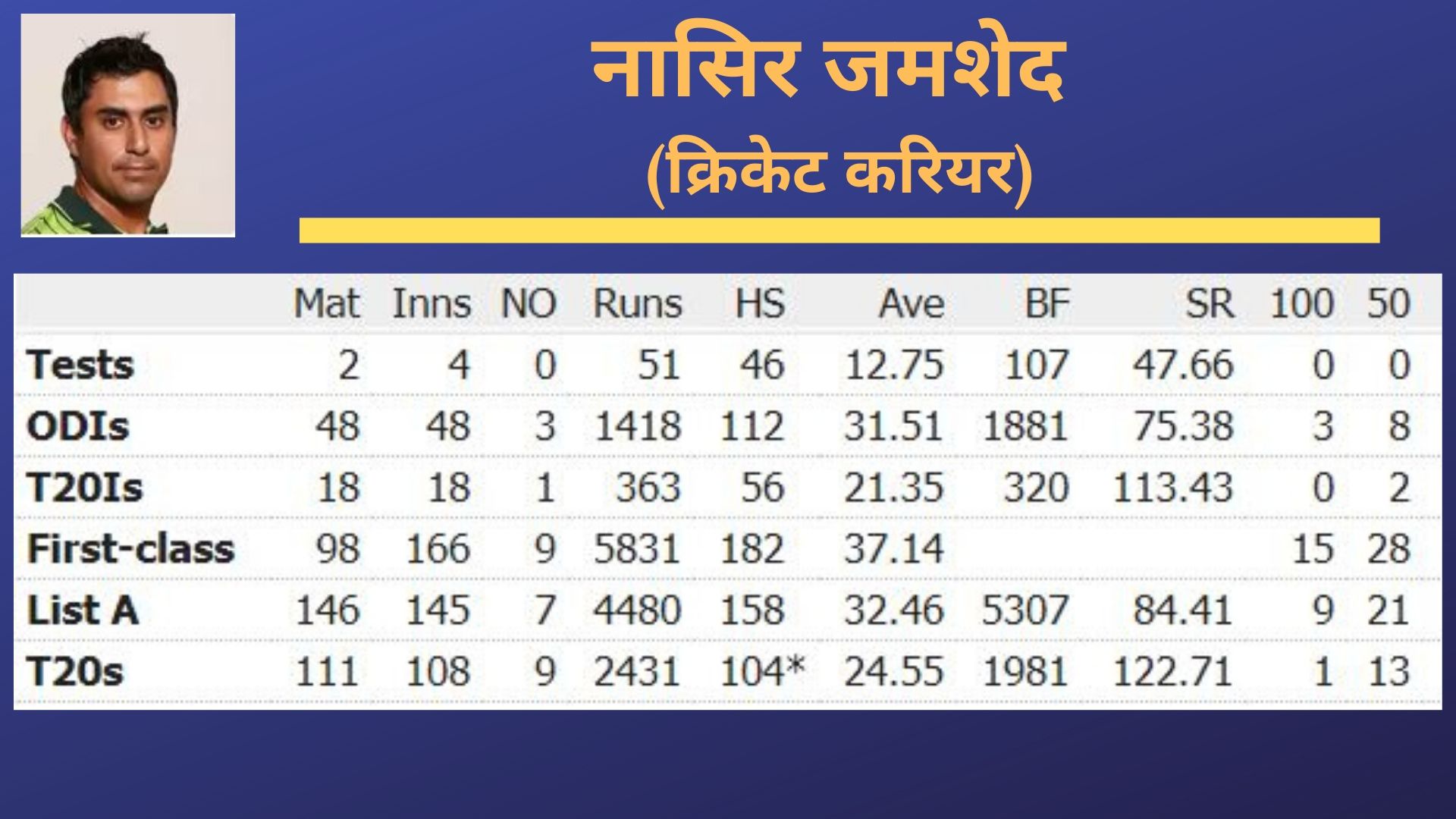 नाकिर जमशेद का करियर