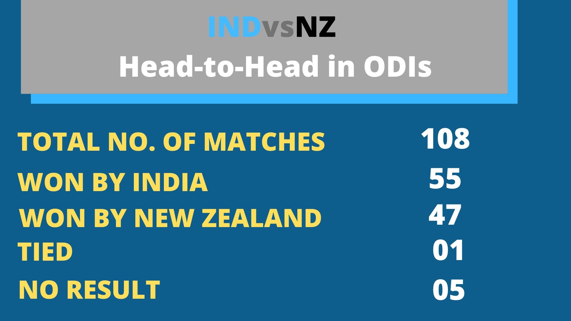 New Zealand vs India: New Zealand won by 22 runs