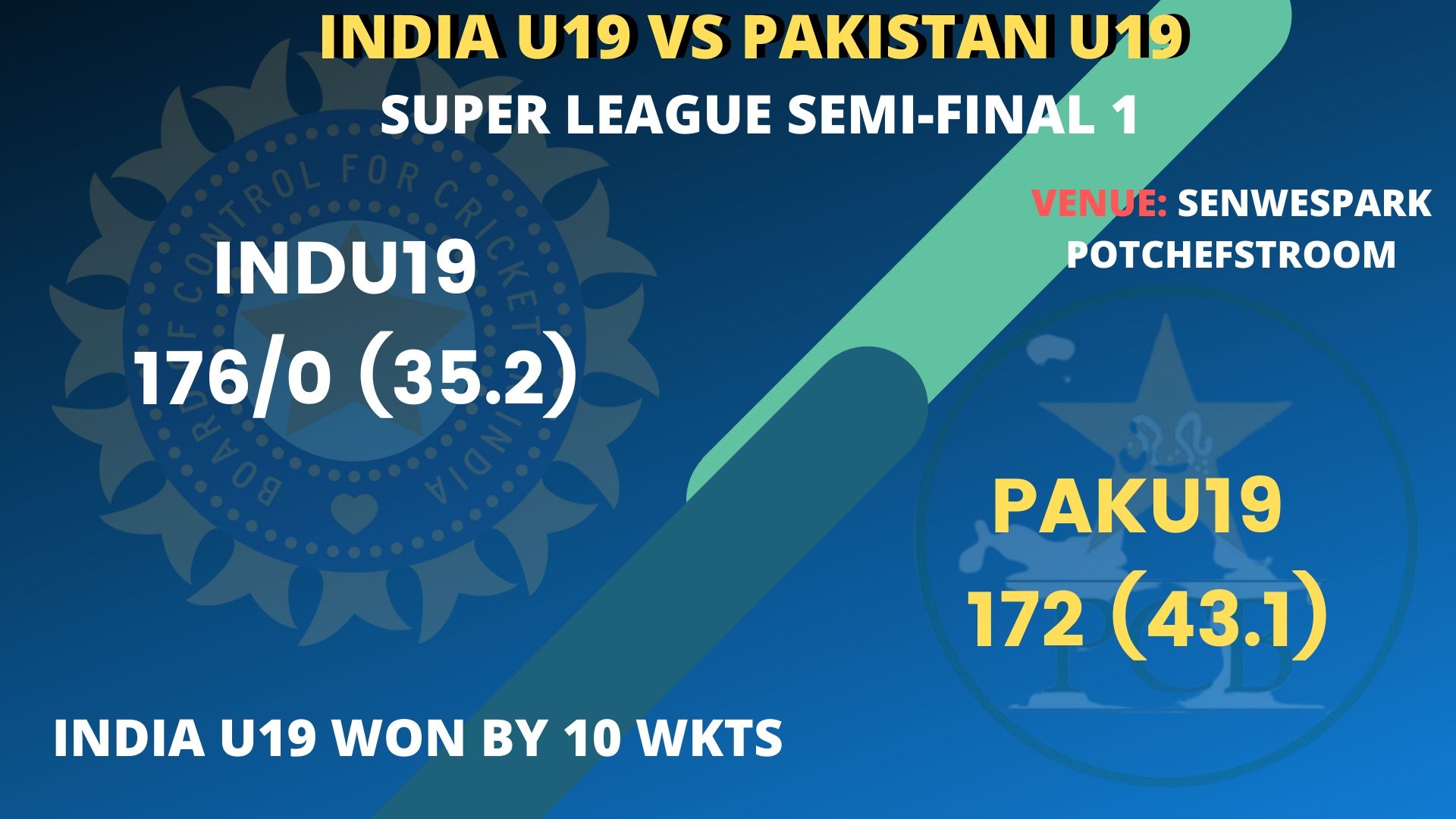 india vs bangladesh,  icc u 19 world cup, INDvsPAK