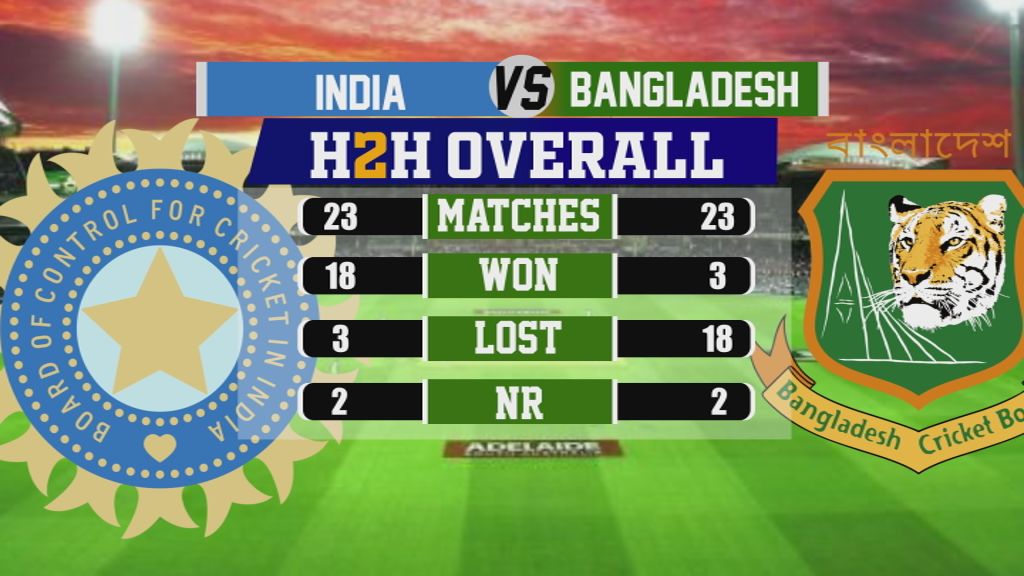 IND vs BAN