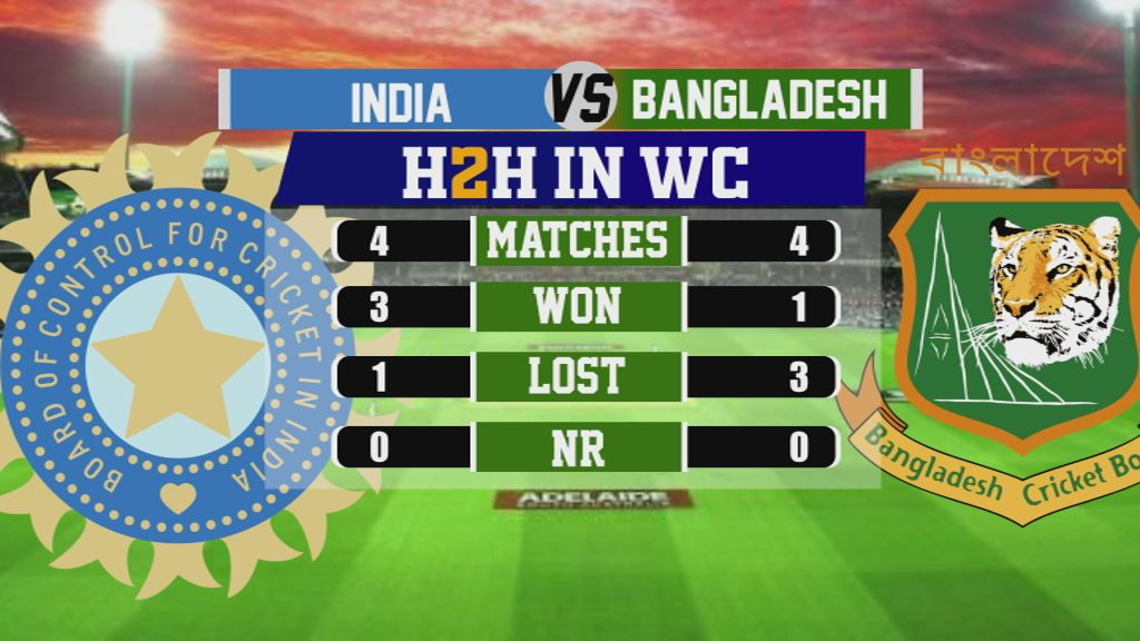 IND vs BAN