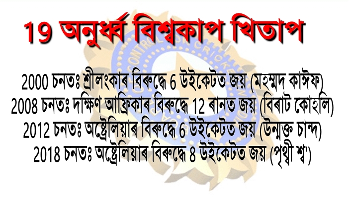 ভাৰতকৰ 19 অনুৰ্ধ্ব ক্ৰিকেট বিশ্বকাপৰ ৰেকৰ্ড