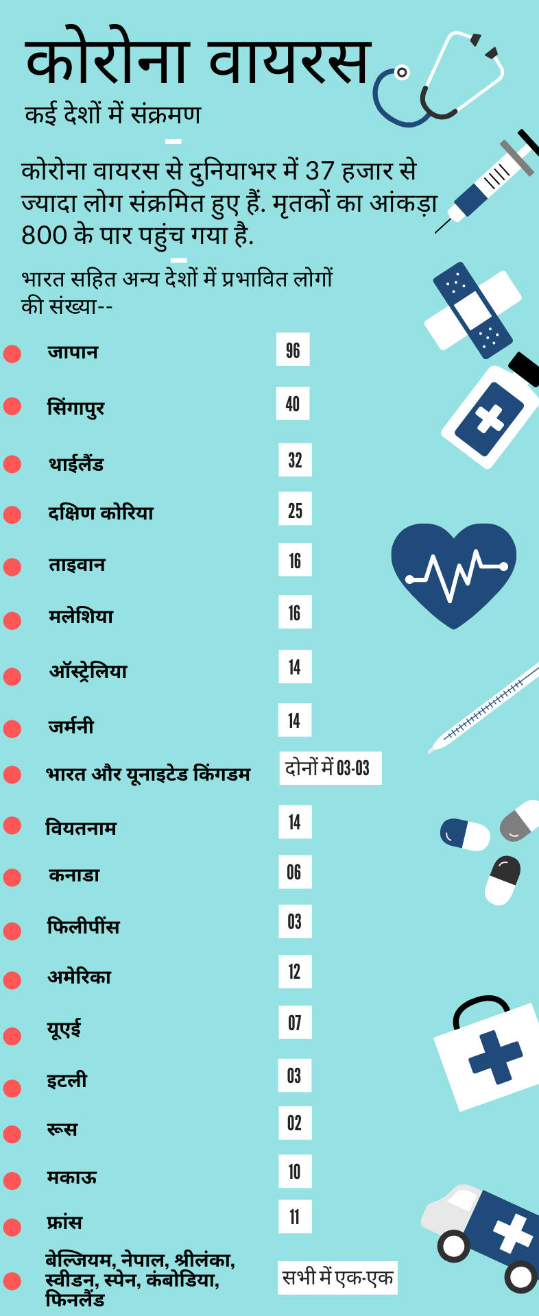 etv bharat