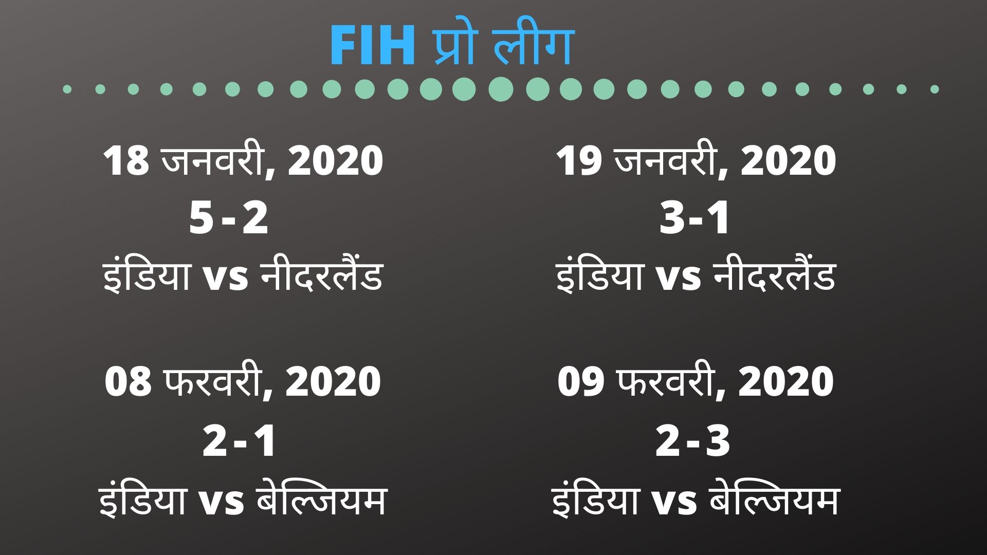 India lose 2-3 to Belgium in FIH Pro League match