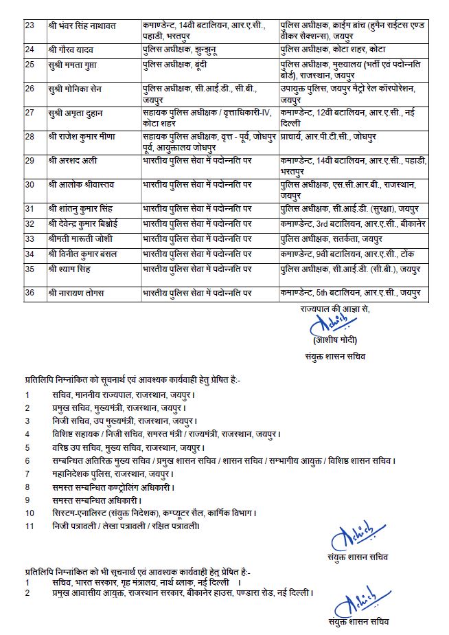 प्रशासनिक अधिकारियों के तबादले, Transfers of administrative officers