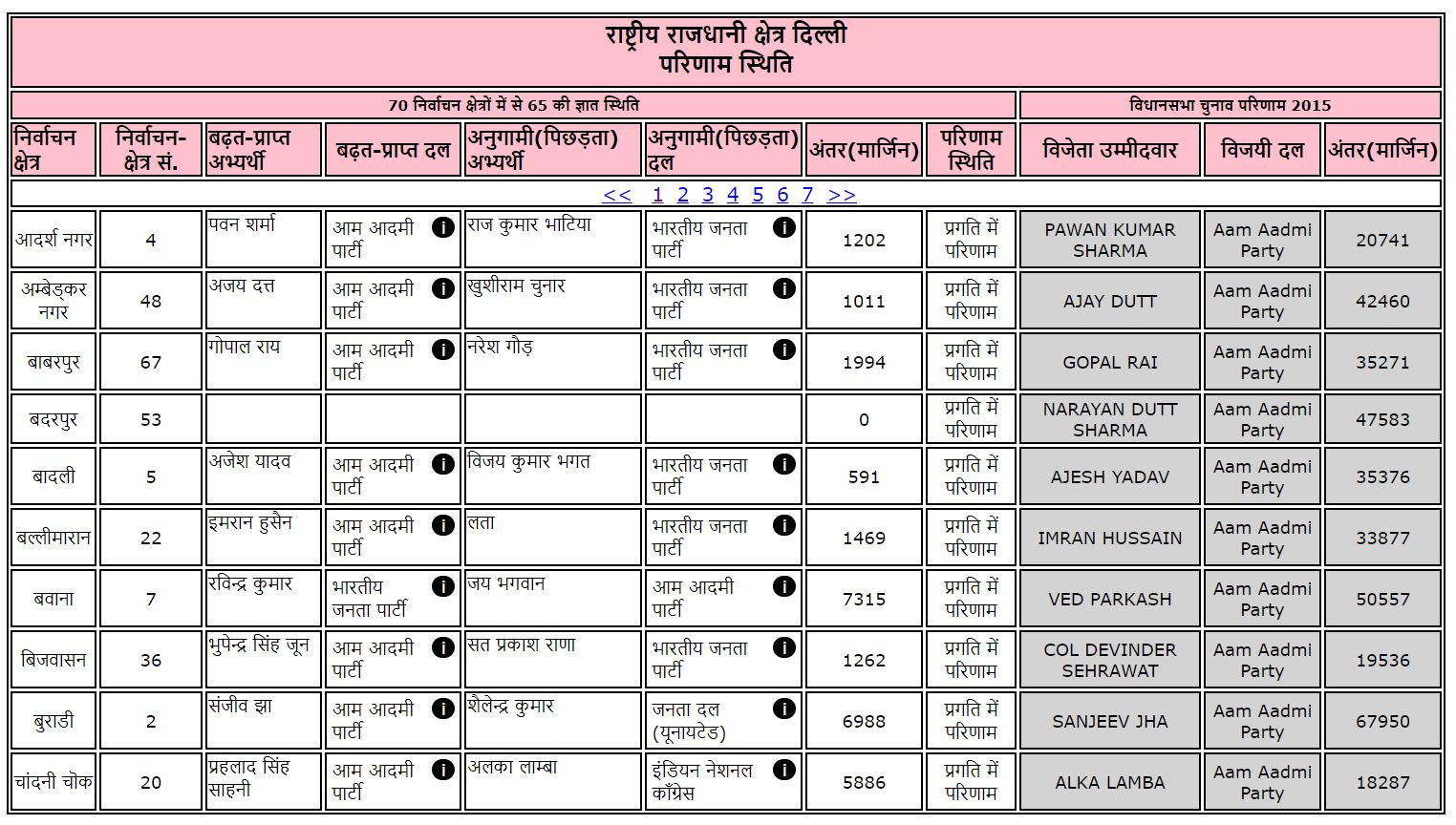 delhi assembly election result