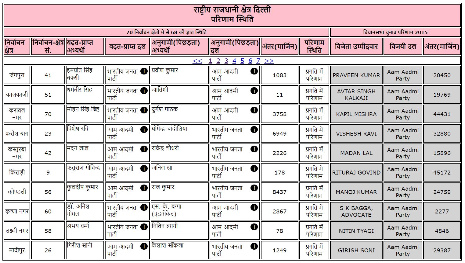 delhi assembly election result