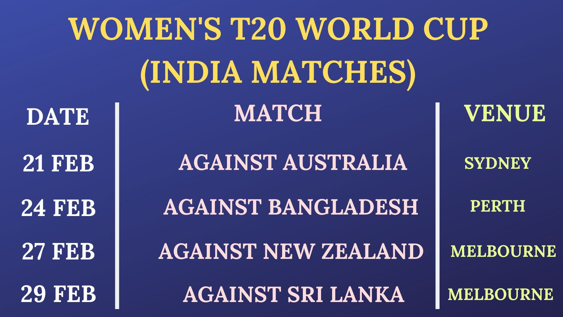 India matches in Women's T20 World Cup