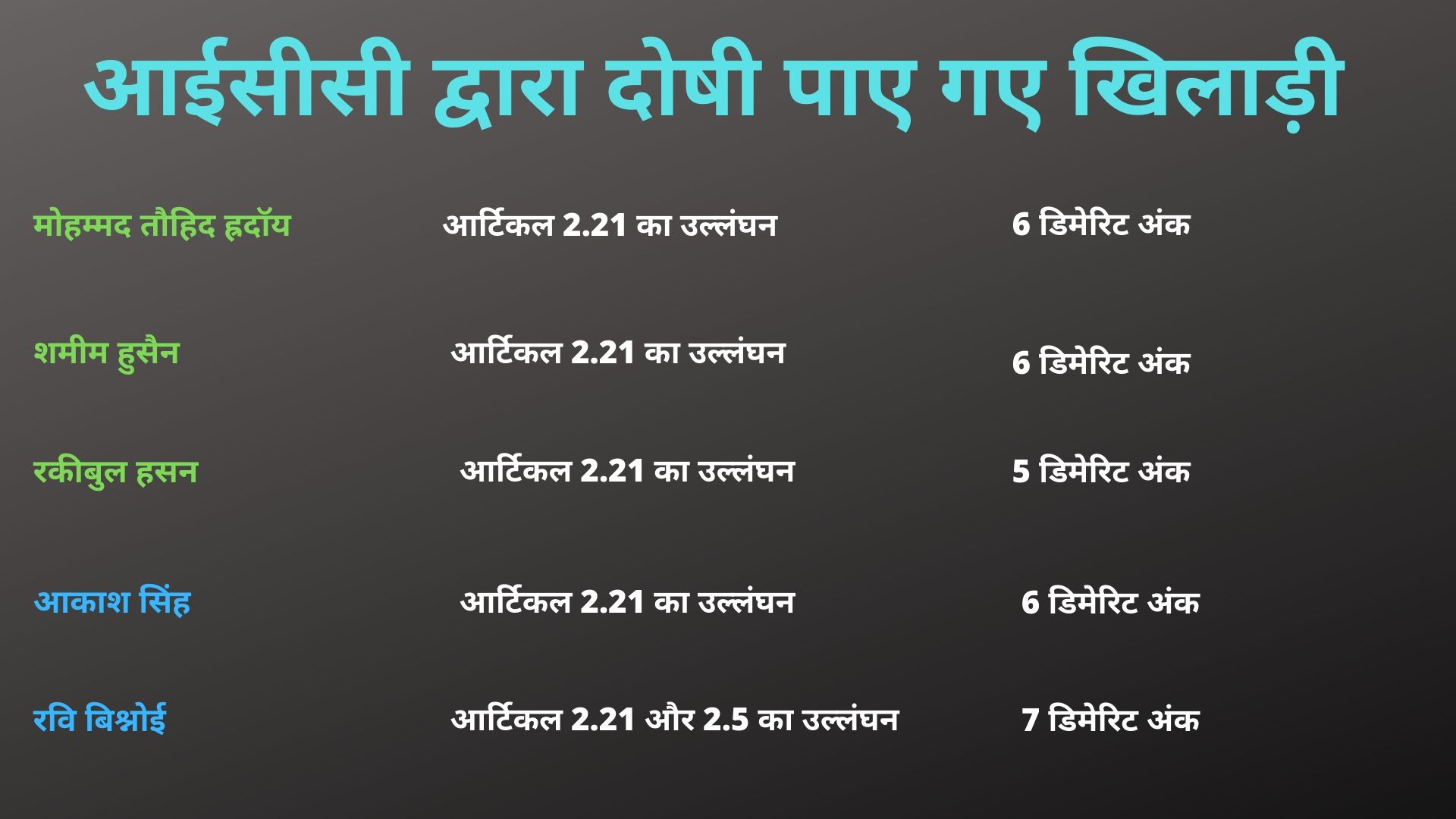 demerit points by ICC