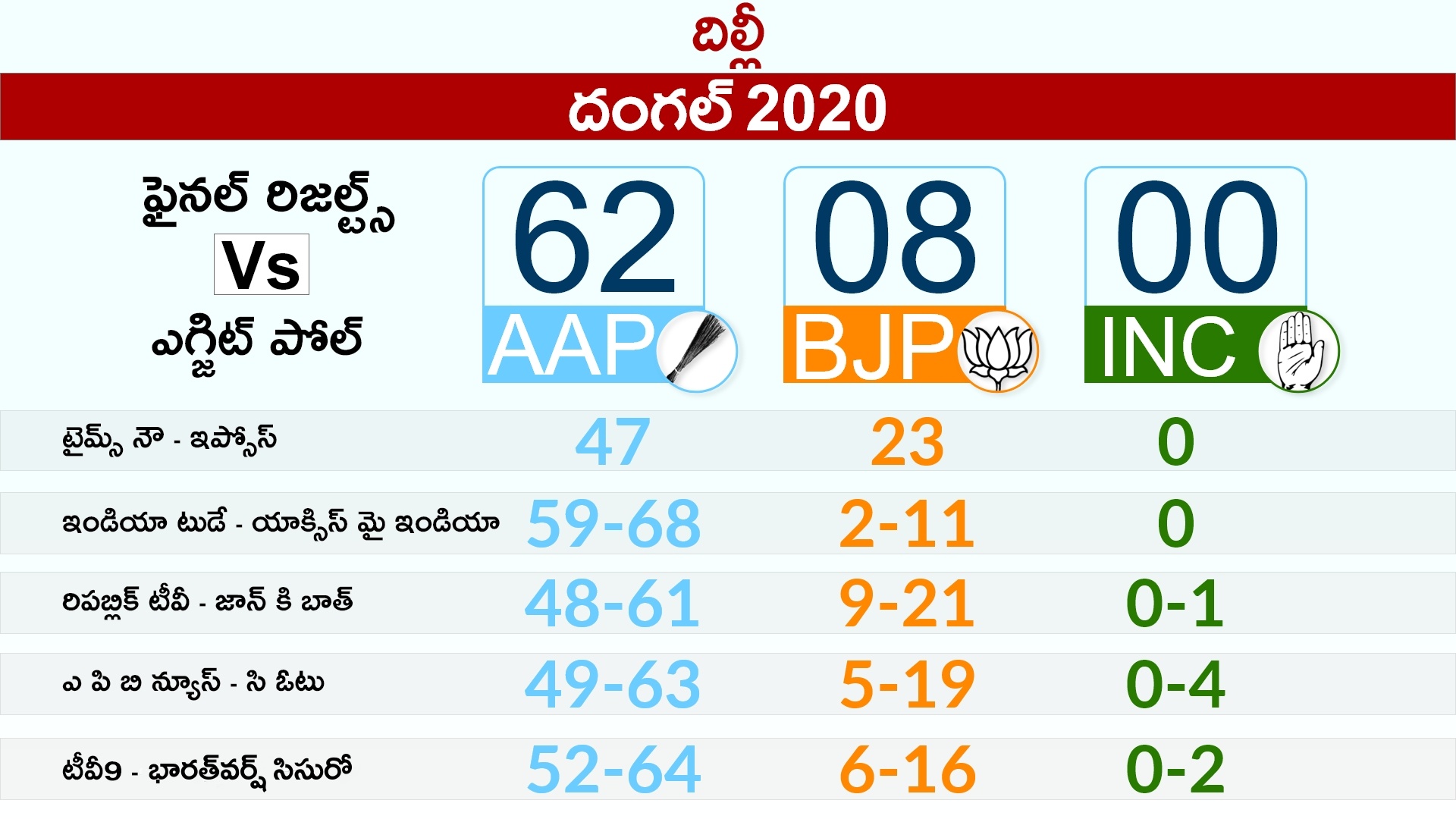 delhi-election-results