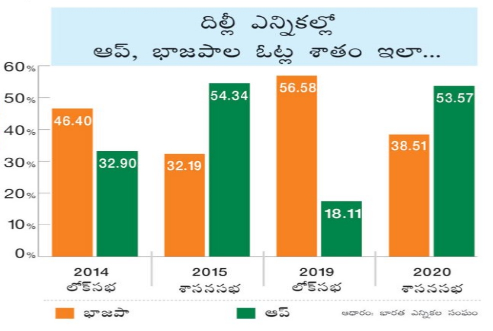 delhi-election-results-analysis-infographic