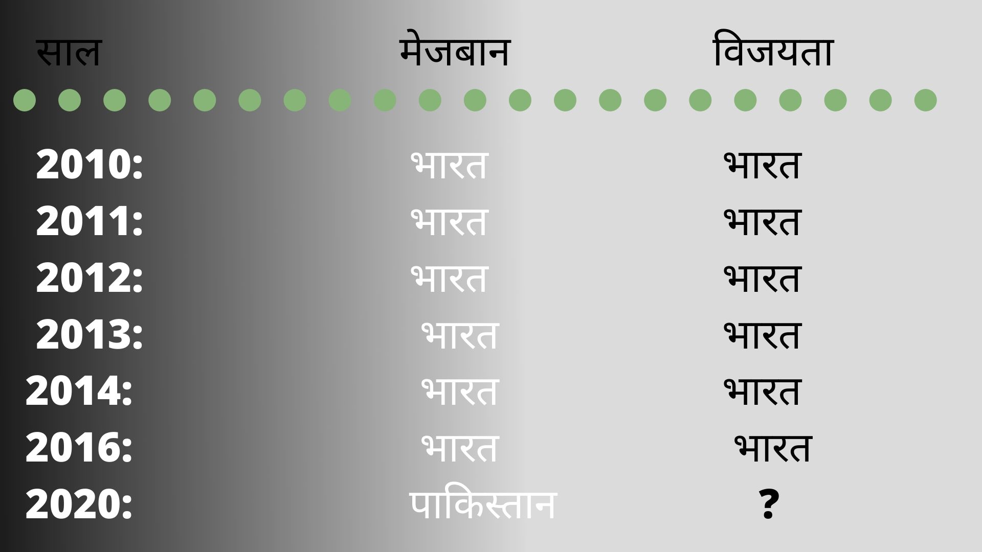 kabaddi world cup circle style