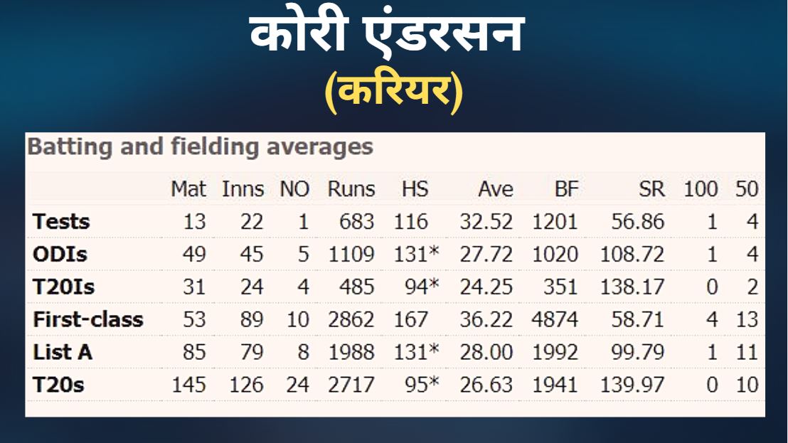 कोरी एंडरसन का करियर