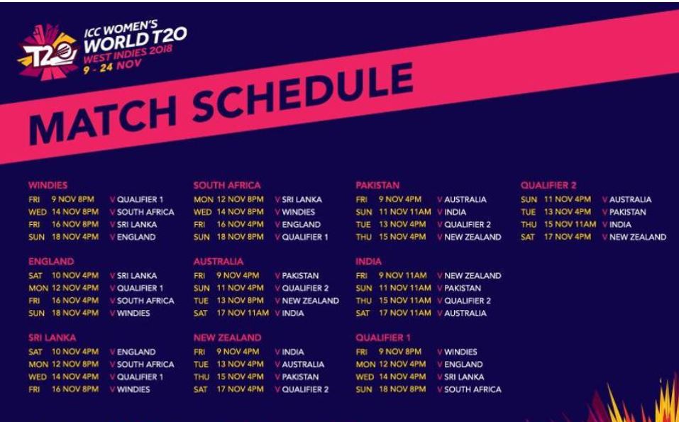 ICC Women's World T20