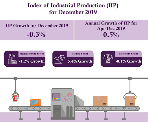 IIP Statistics