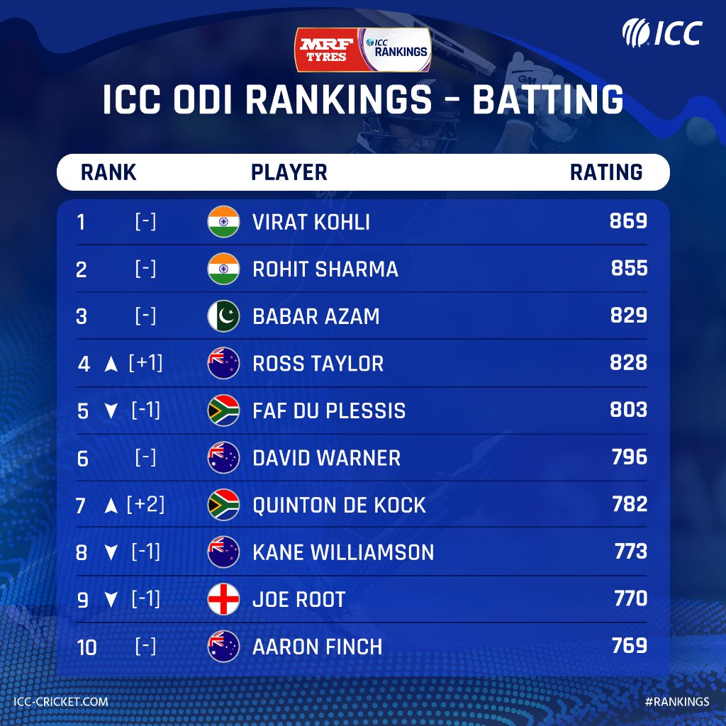 icc ranking