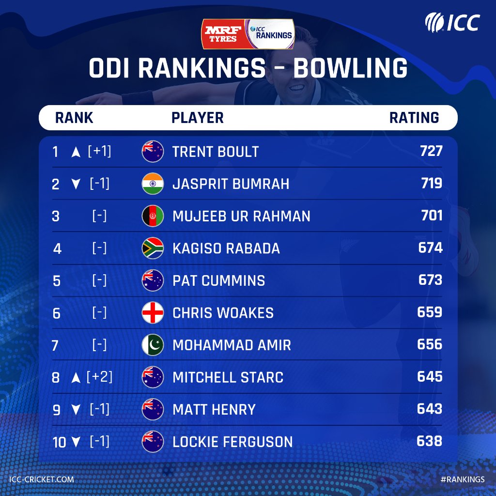 icc ranking