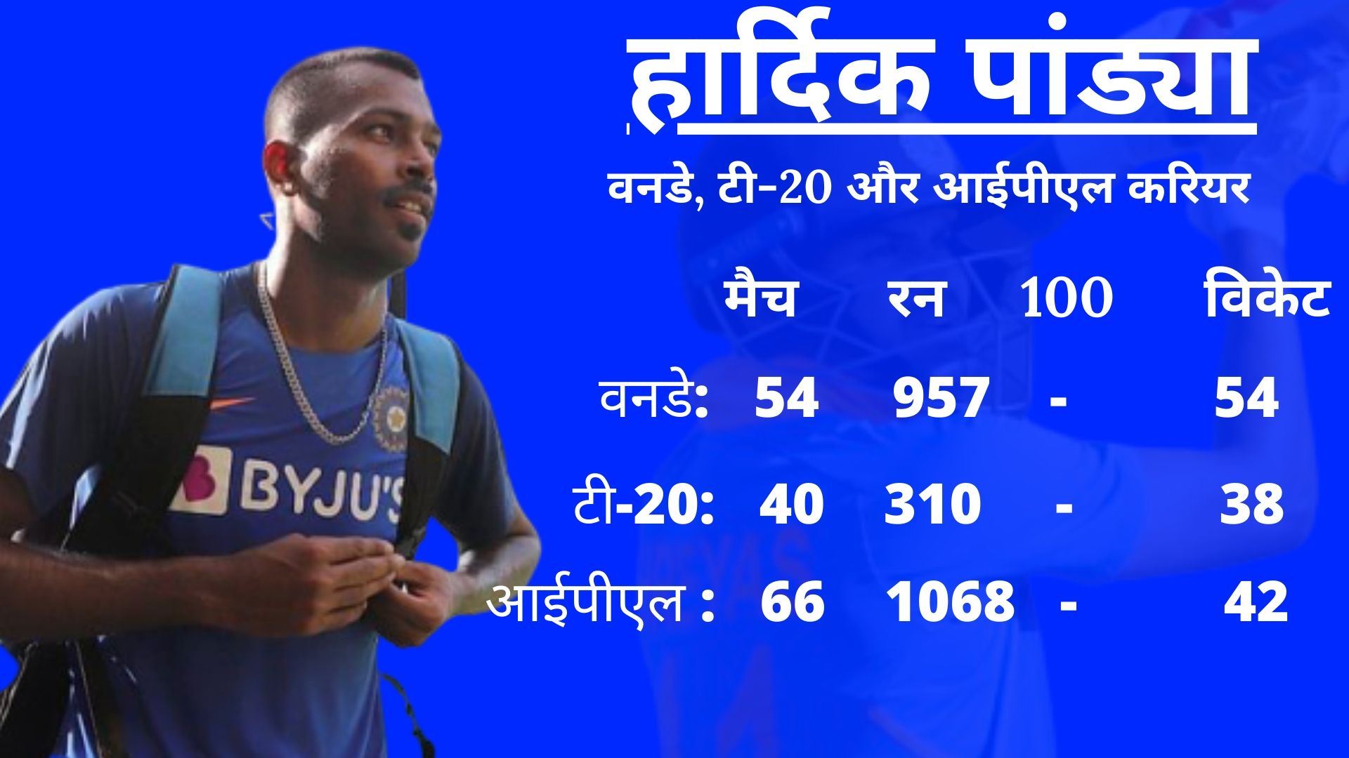 hardik pandya