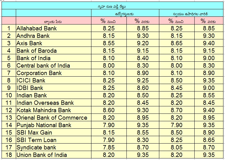 home-loan-rates-by-different-banks