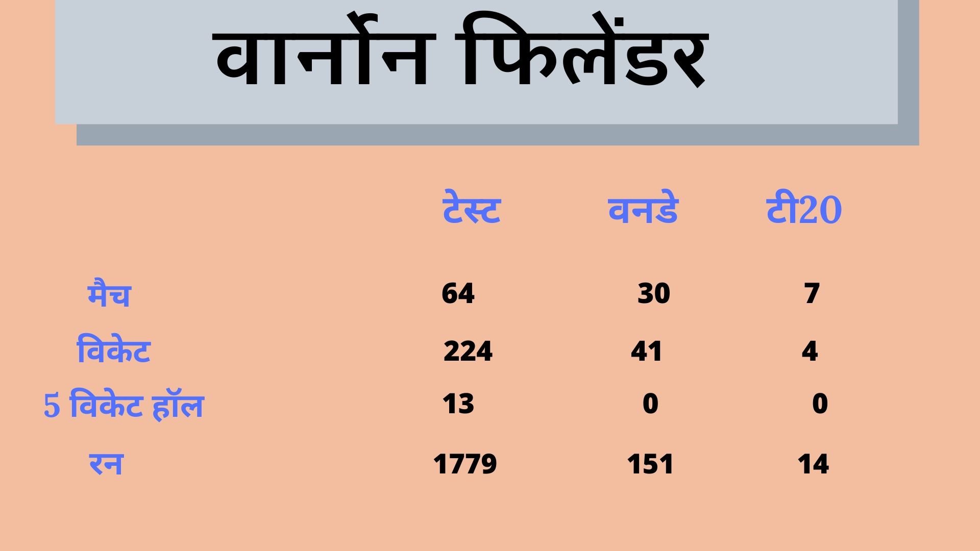 वार्नोन फिलेंडर