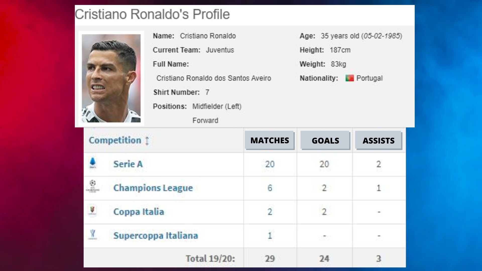 ronaldo