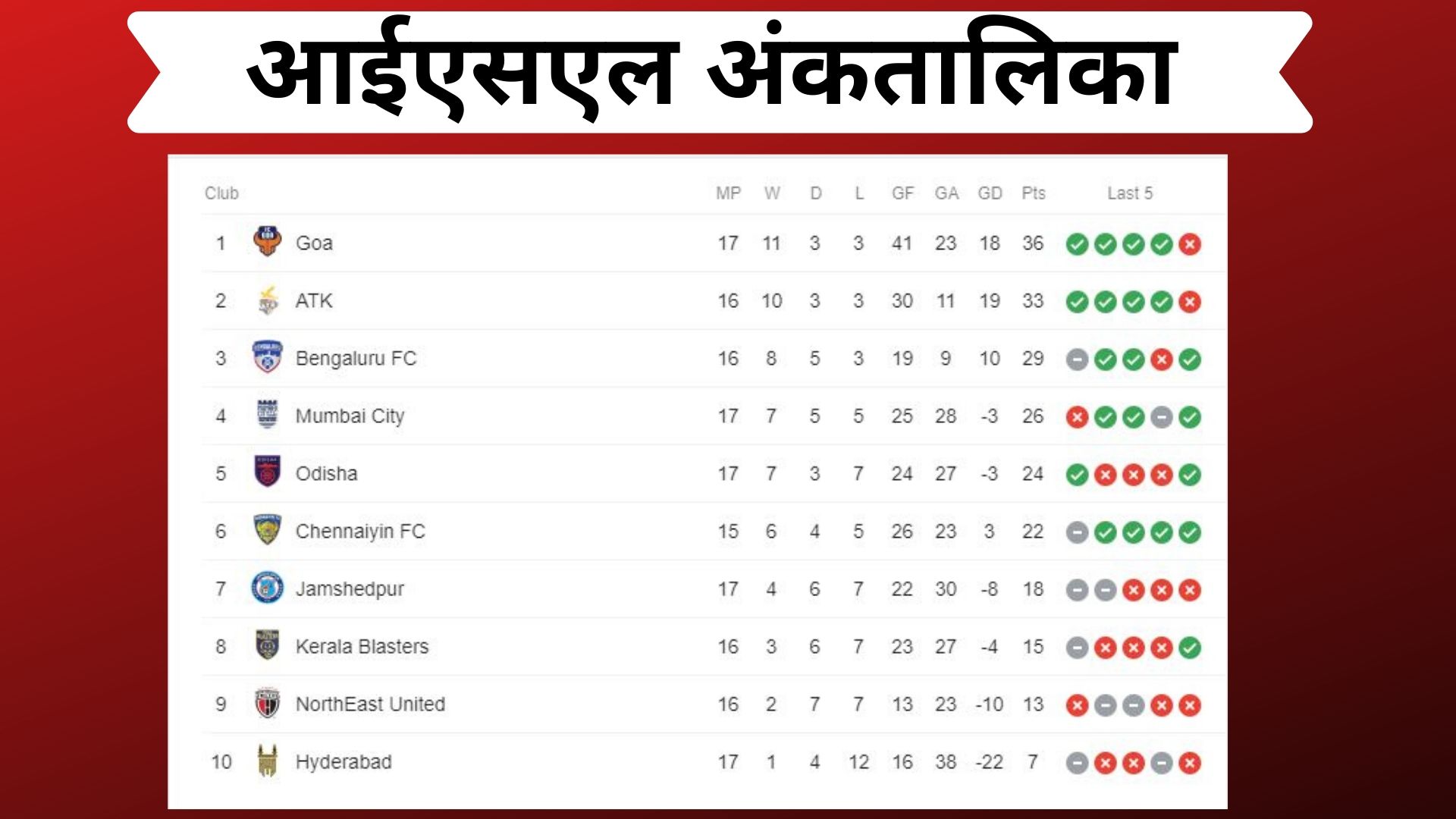 northeast united fc vs Odisha FC