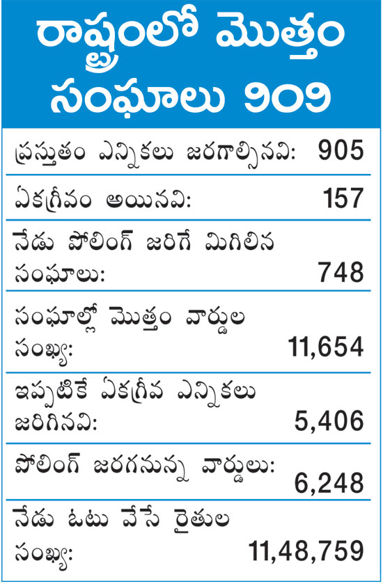 సహకార సమరం: మధ్యాహ్నం లెక్కింపు, సాయంత్రం ఫలితాలు