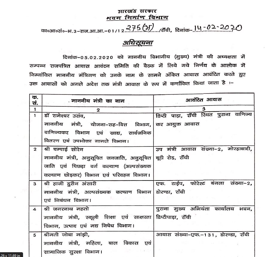 Ministers of Jharkhand allotted accommodation, MLA CP Singh, Minister Housing, CM Hemant Soren, Building Construction Department Jharkhand, झारखंड के मंत्रियों को आवास आवंटित, विधायक सीपी सिंह, मंत्री आवास, सीएम हेमंत सोरेन, भवन निर्माण विभाग झारखंड