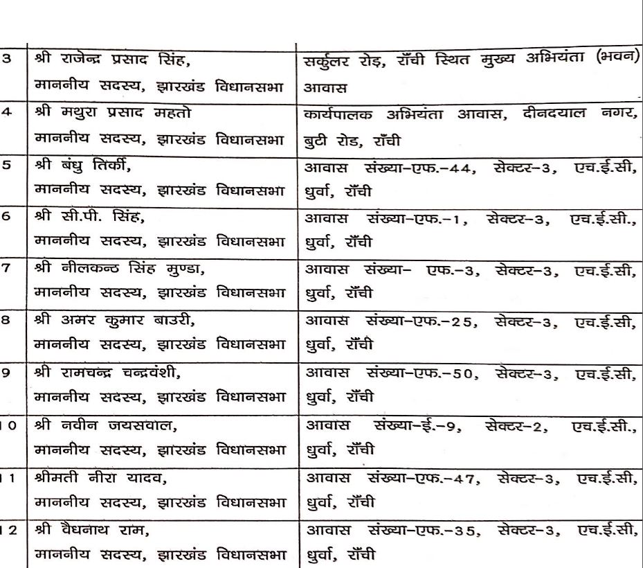 Ministers of Jharkhand allotted accommodation, MLA CP Singh, Minister Housing, CM Hemant Soren, Building Construction Department Jharkhand, झारखंड के मंत्रियों को आवास आवंटित, विधायक सीपी सिंह, मंत्री आवास, सीएम हेमंत सोरेन, भवन निर्माण विभाग झारखंड