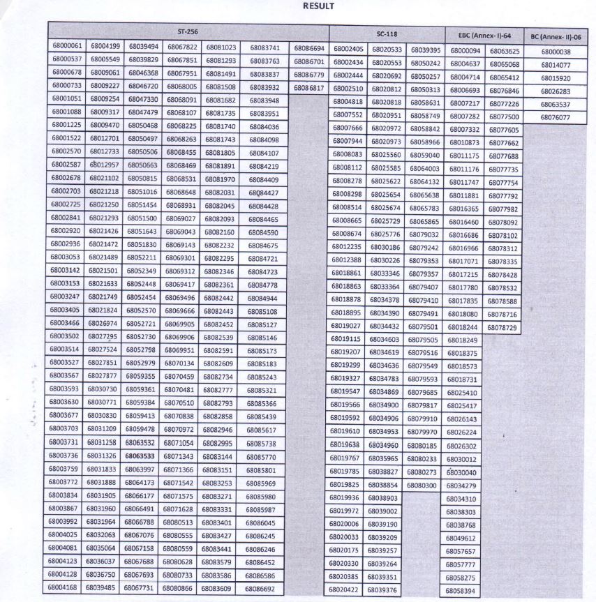 6th jpsc result announced