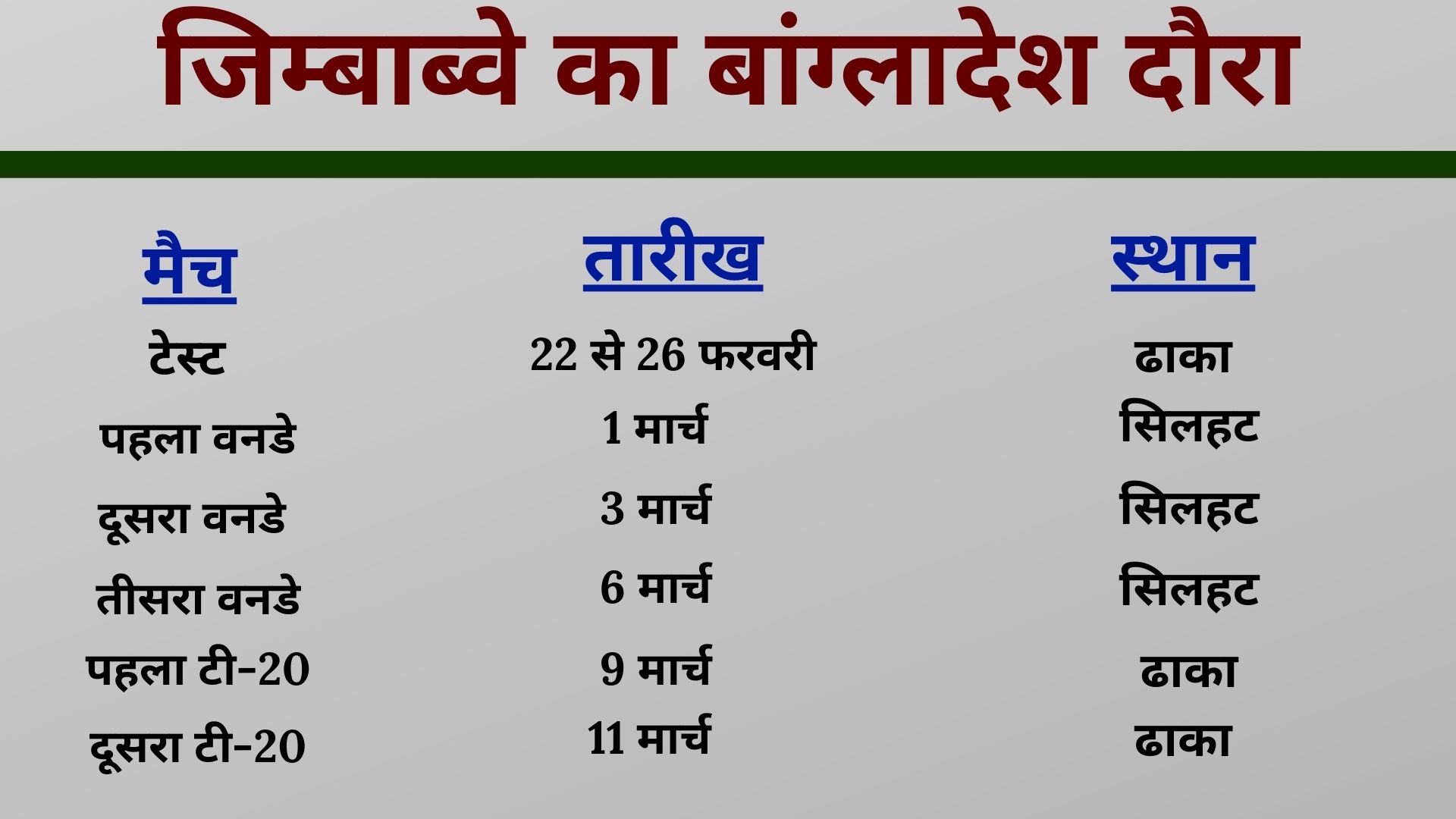 जिम्बाब्वे का बांग्लादेश दौरैा