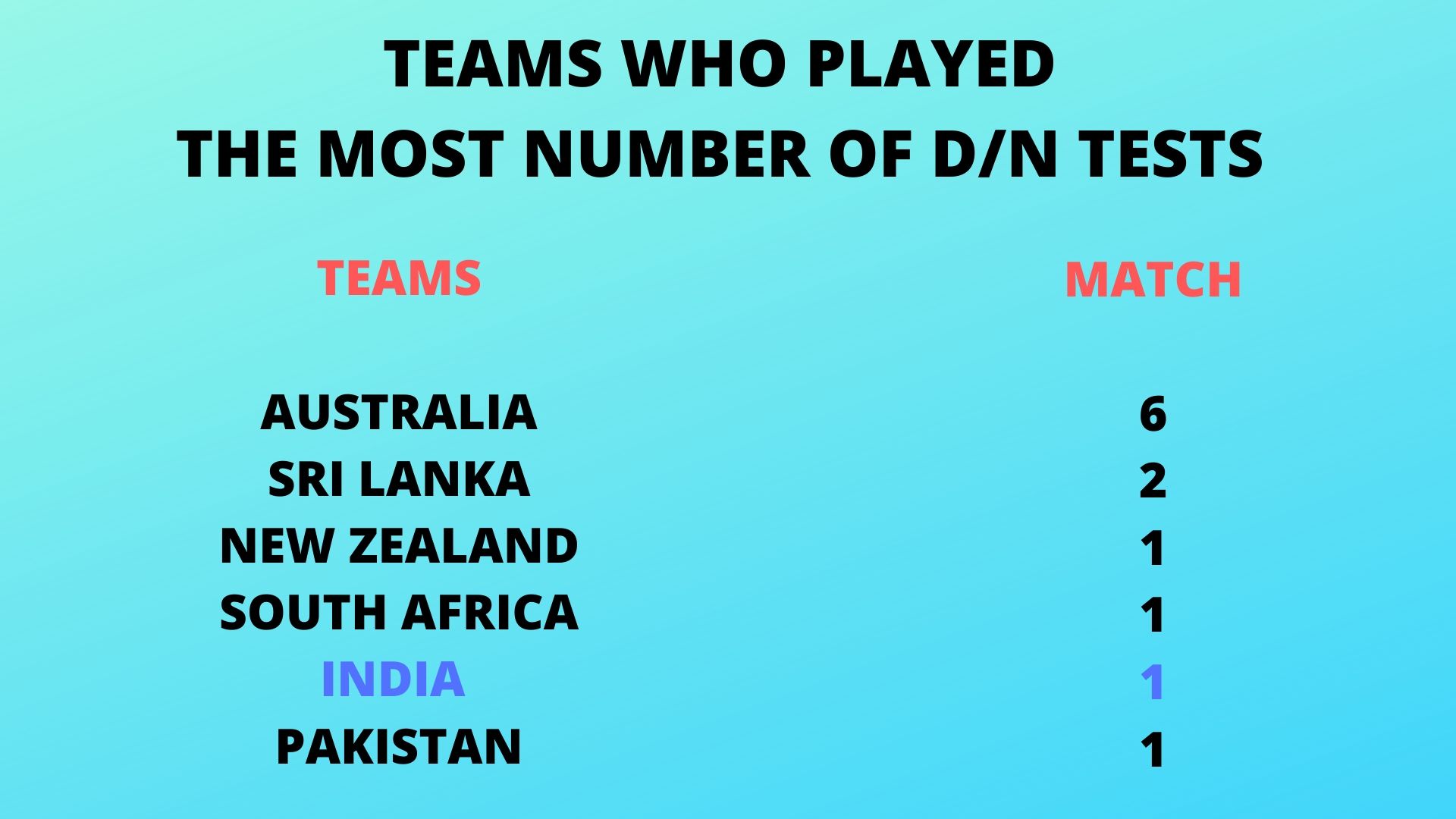 confirmed-india-to-play-their-first-overseas-day-night-test-in-australia