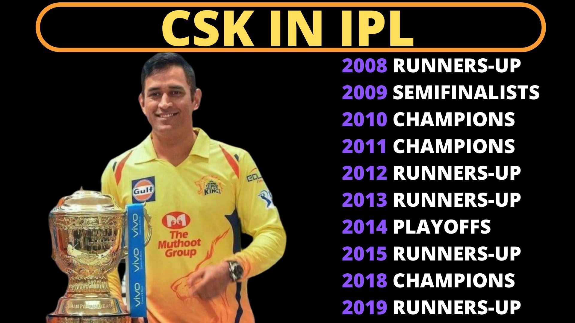 MS Dhoni  IPL  Chennai Super Kings  Indian Premier League  എം എസ് ധോണി  ഐപിഎല്‍  ഇന്ത്യന്‍ പ്രീമിയര്‍ ലീഗ്  ചെന്നൈ സൂപ്പര്‍ കിങ്സ്