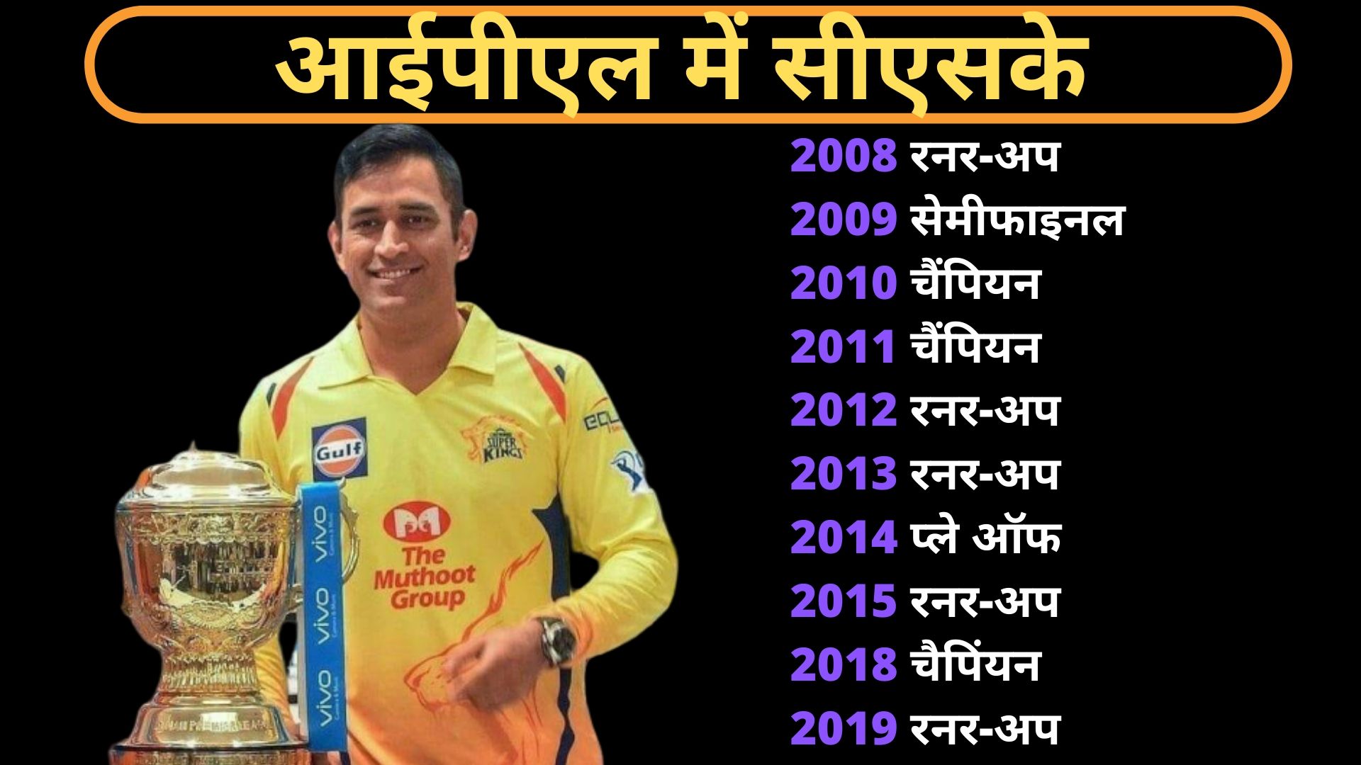 Mahendra Singh Dhoni, CSK, IPL2020