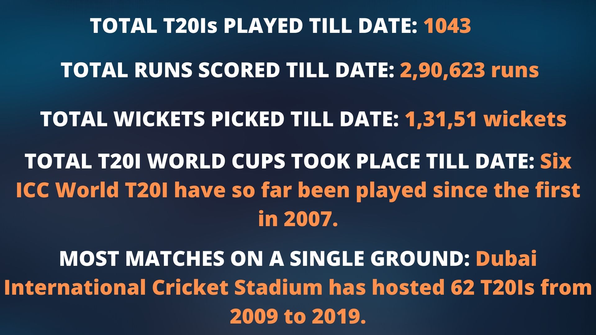 T20I STATS