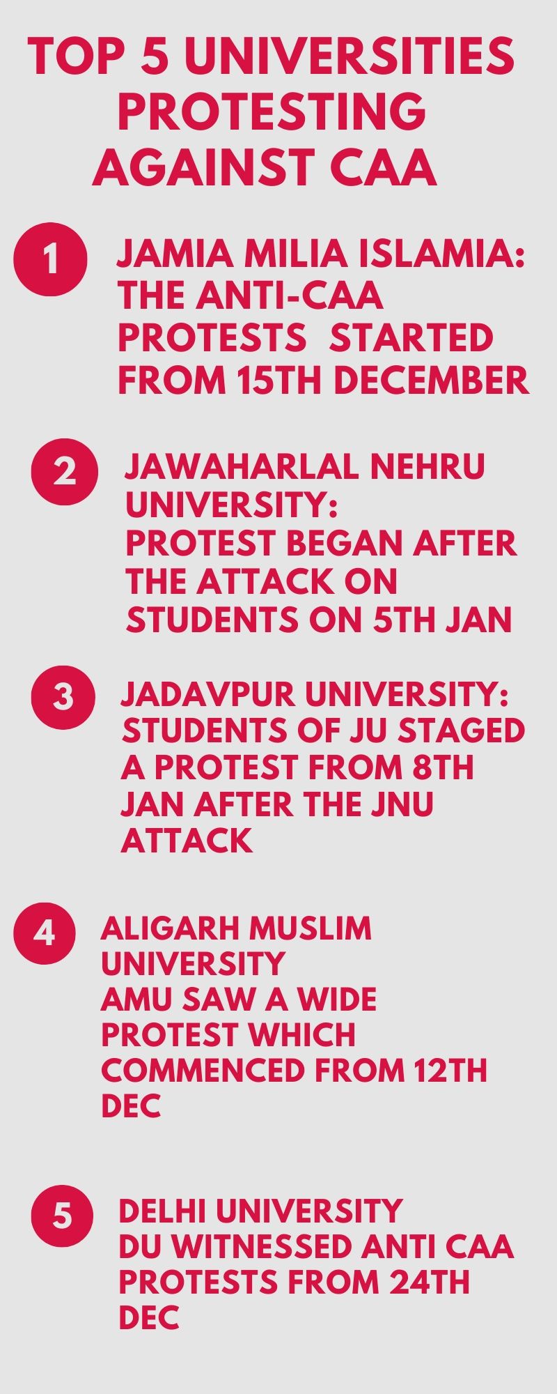 top 5 universities protesting against caa