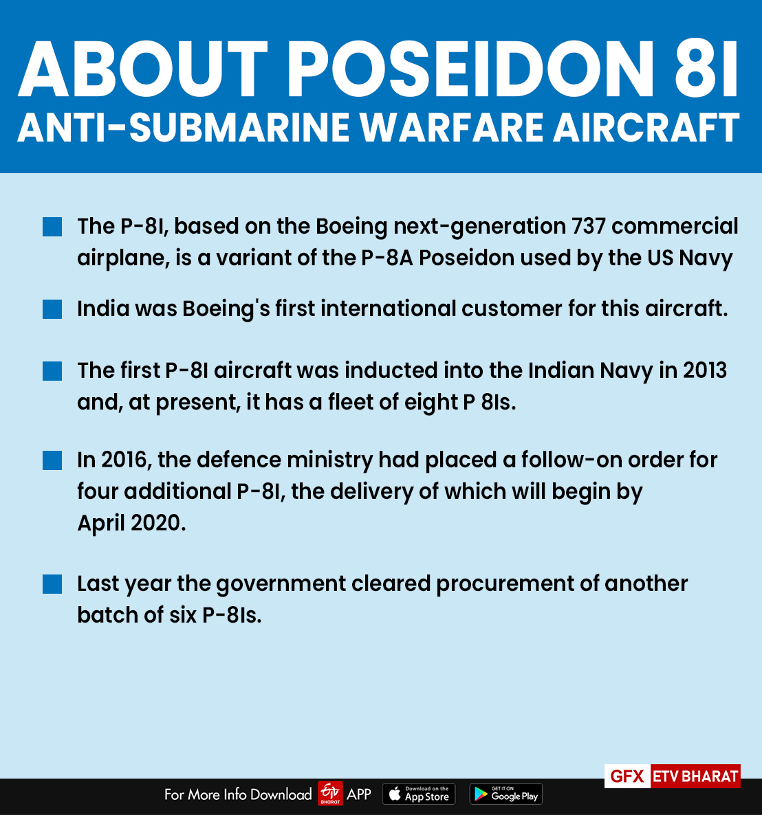 All about Indian Navy's Poseidon 8I