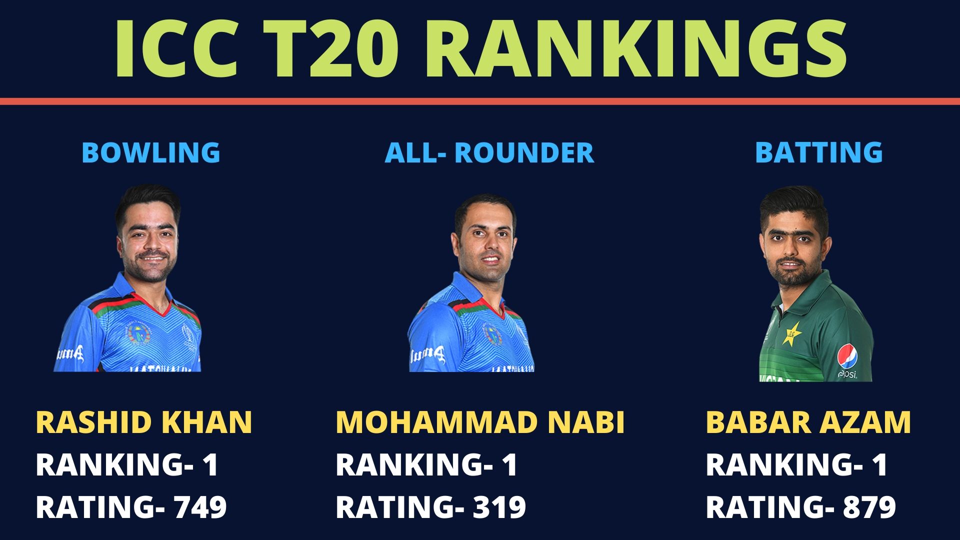 ICC T20I Rankings