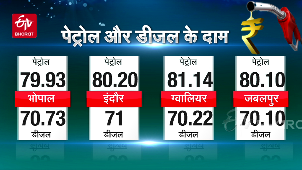 Weather patterns in Madhya Pradesh