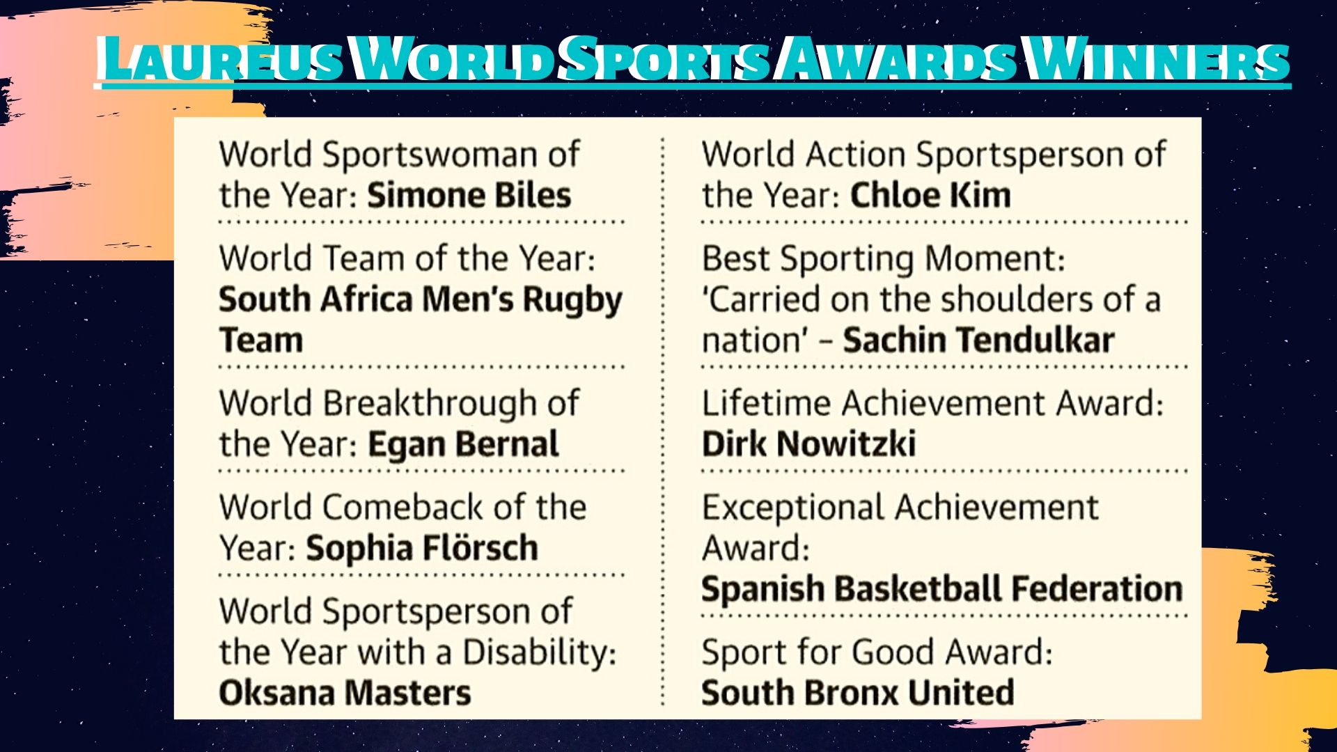 All the Laureus World Sports Awards Winners