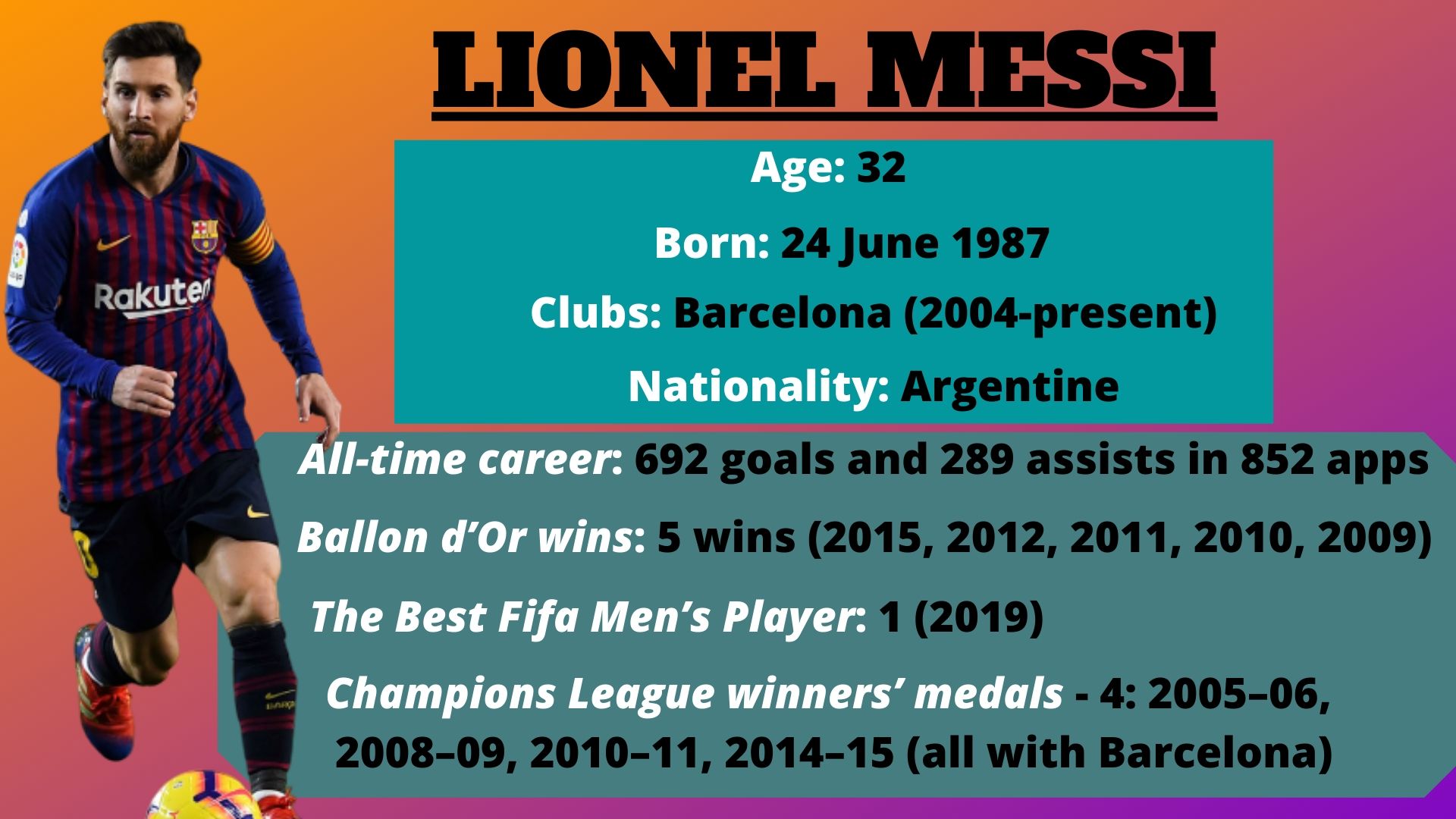 Lionel Messi profile