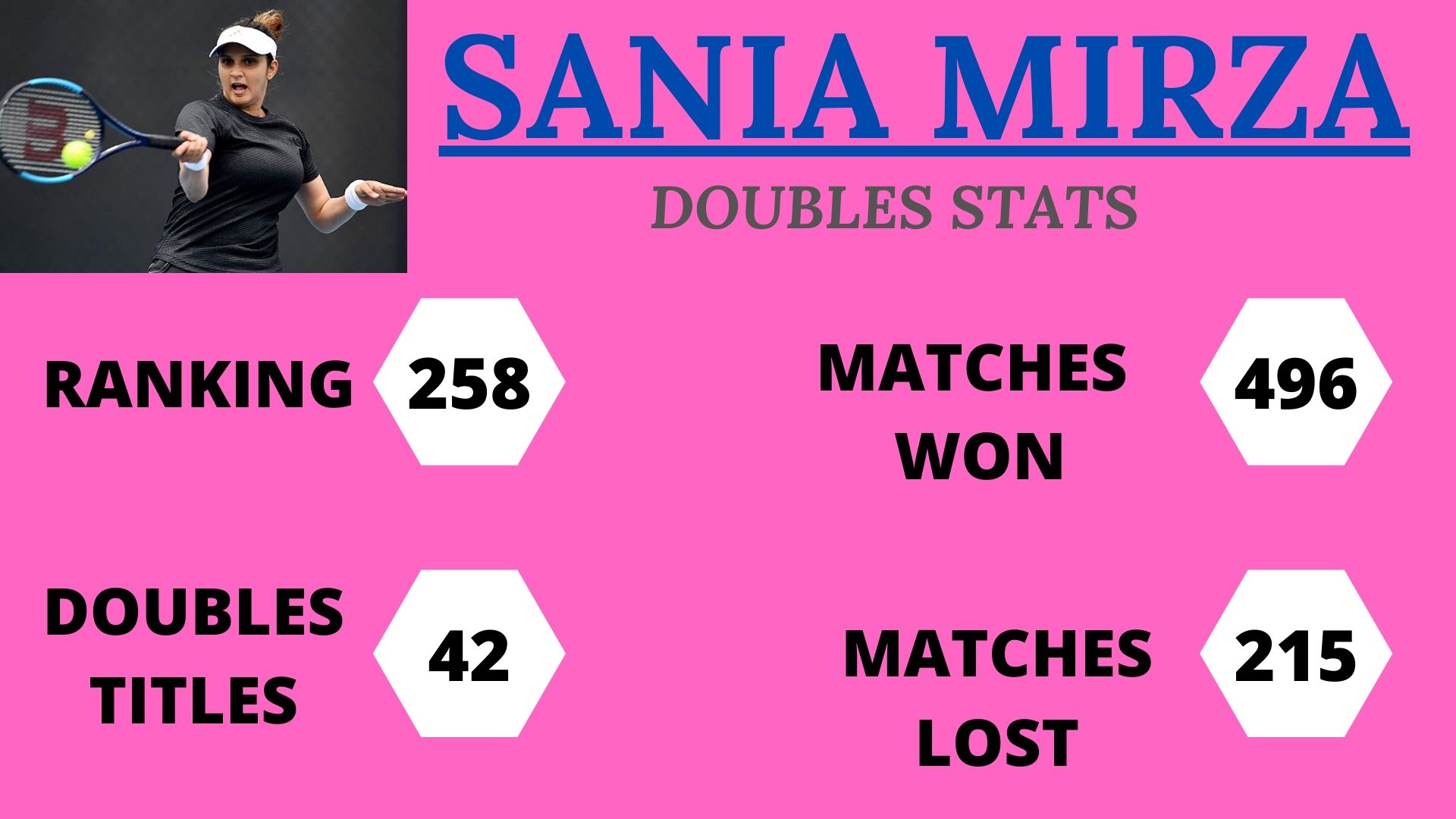 Sania Mirza